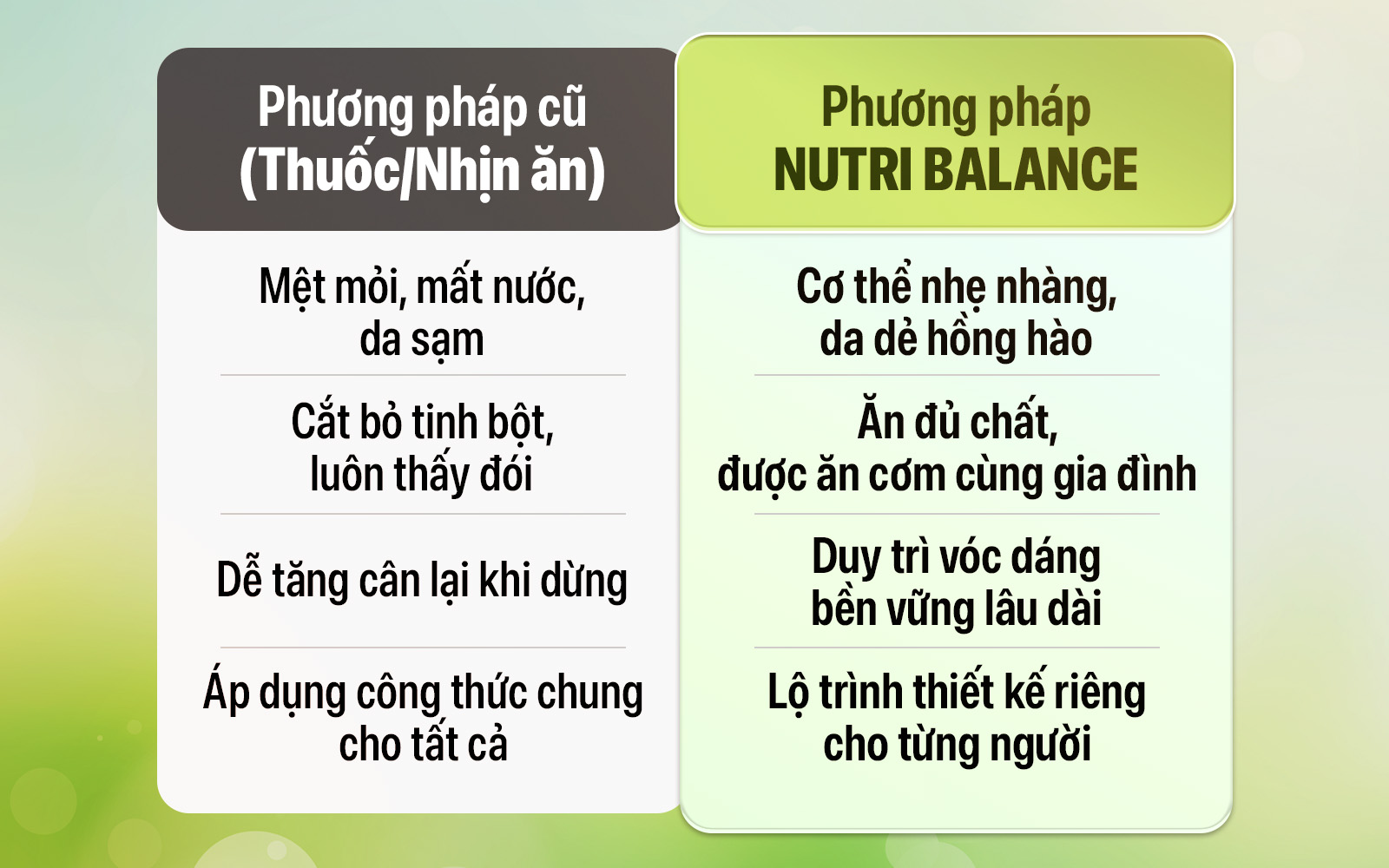 So sánh Nutri Balance với các phương pháp khác